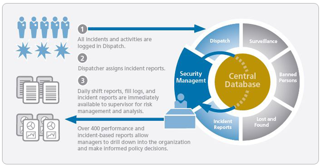 SecurityManagement